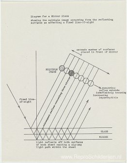 Diagram voor een spiegelstuk / toont de meervoudige afbeelding..