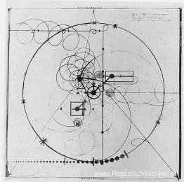 Diagram voor gebarendans